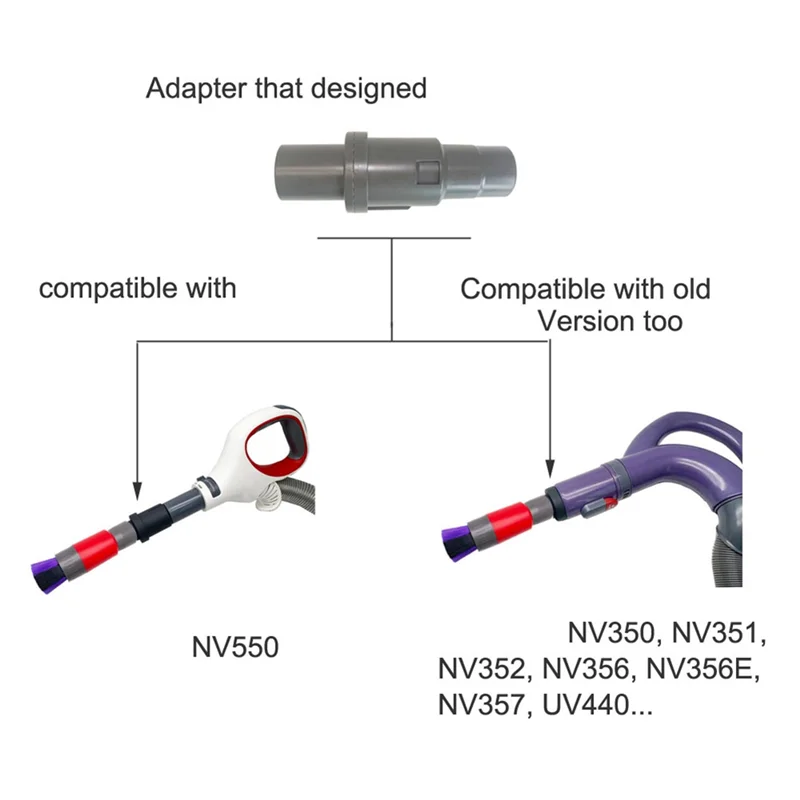 A23Q-32Mm Vacuum Attachments Hose Adapter Horse Hair Brush For Shark NV350, NV360, NV440 Parts Accessories
A23Q-32Mm Vacuum Attachments Hose Adapter Horse Hair Brush For Shark NV350, NV360, NV440 Parts Accessories