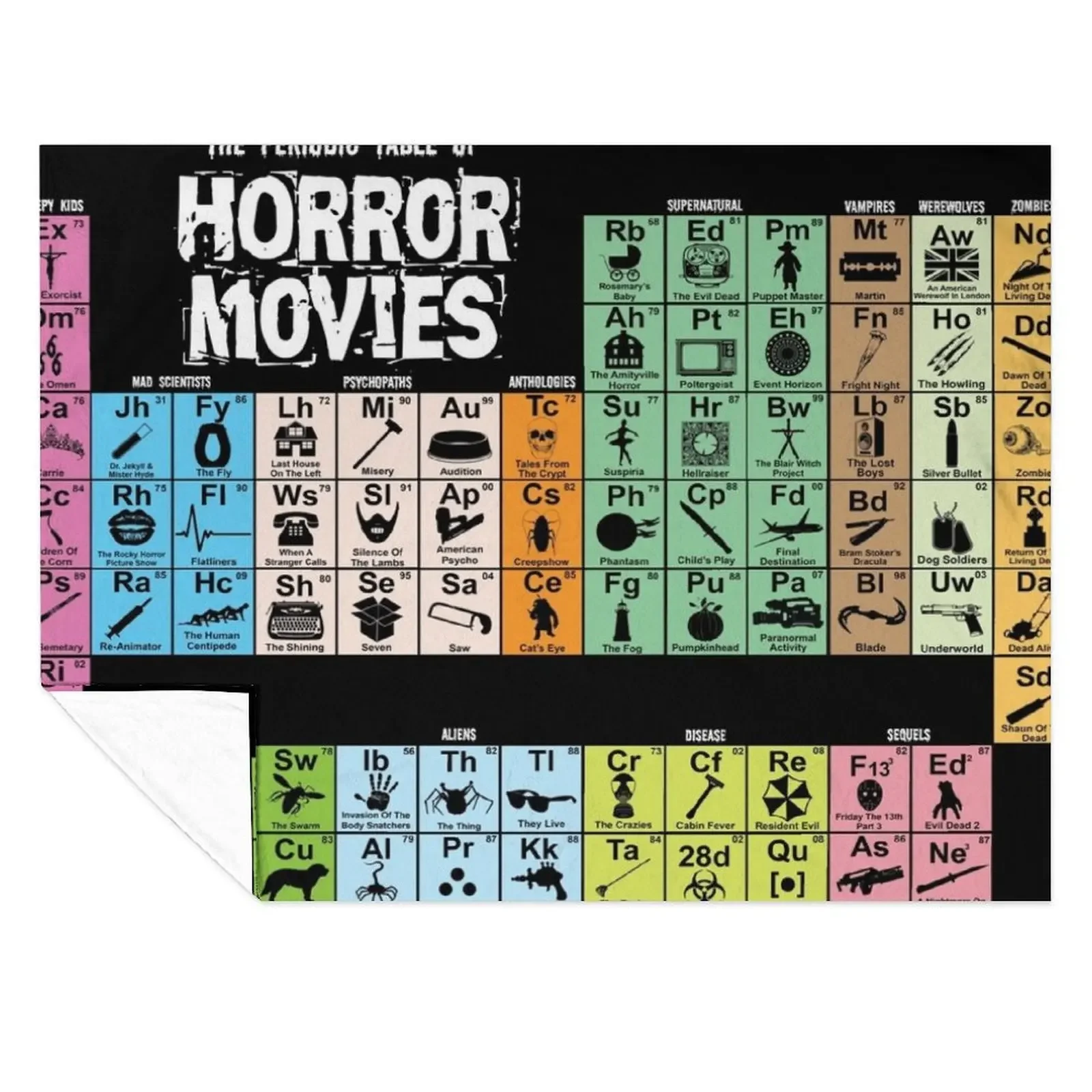 Periodic Table of Horror Movies Throw Blanket valentine gift ideas Extra Large Throw wednesday Decorative Sofas Blankets
Periodic Table of Horror Movies Throw Blanket valentine gift ideas Extra Large Throw wednesday Decorative Sofas Blankets