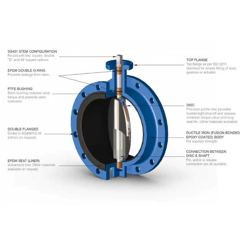 COVNA 90-Day Window 2-inch DN50 24V DC Electric Stainless Steel 316 Butterfly Valve with Electric Actuator Wafer Butterfly Valve
COVNA 90-Day Window 2-inch DN50 24V DC Electric Stainless Steel 316 Butterfly Valve with Electric Actuator Wafer Butterfly Valve