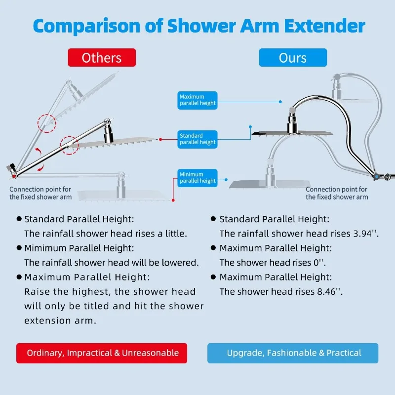 All Metal 10'' Filtered Rainfall Shower Head Combo for Easy Reach, High Pressure Shower Head System
All Metal 10'' Filtered Rainfall Shower Head Combo for Easy Reach, High Pressure Shower Head System