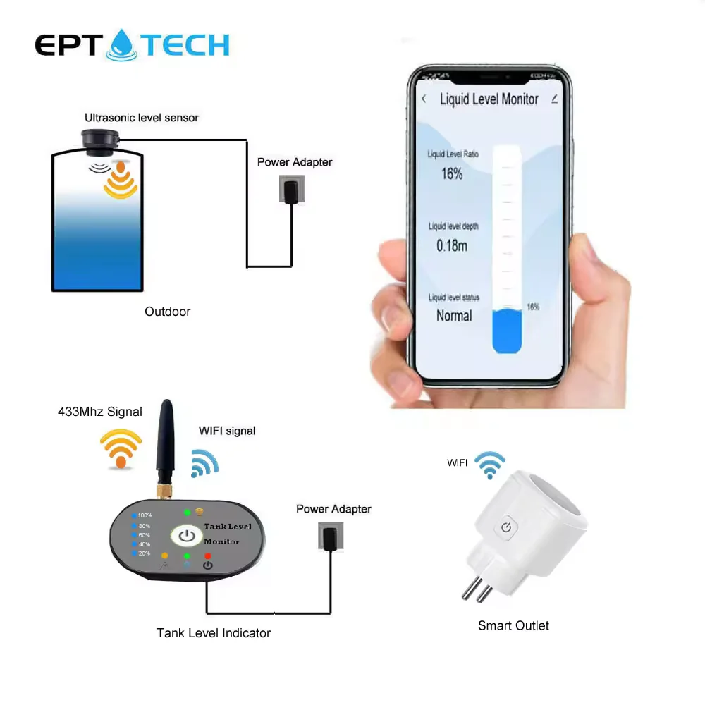 TCL-2206-P Ultrasonic Water Cistern Level Controller With Smart Socket Solid Liquid Monitor Meter
TCL-2206-P Ultrasonic Water Cistern Level Controller With Smart Socket Solid Liquid Monitor Meter