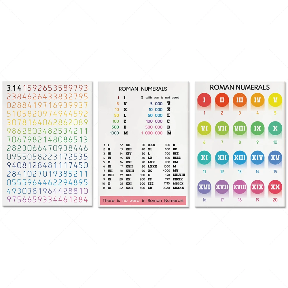 PI NUMBER poster, roman numerals poster, educational poster, math, rainbow colors, classroom wall decor, geometric poster
PI NUMBER poster, roman numerals poster, educational poster, math, rainbow colors, classroom wall decor, geometric poster