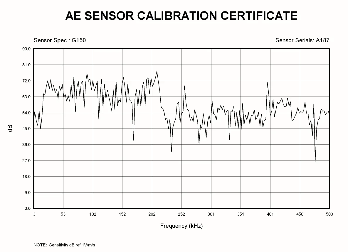 2026/Hot-selling/G150 Narrowband Frequency Response Acoustic Emission Transducer with M5 Connector Ceramic Interface
2026/Hot-selling/G150 Narrowband Frequency Response Acoustic Emission Transducer with M5 Connector Ceramic Interface
