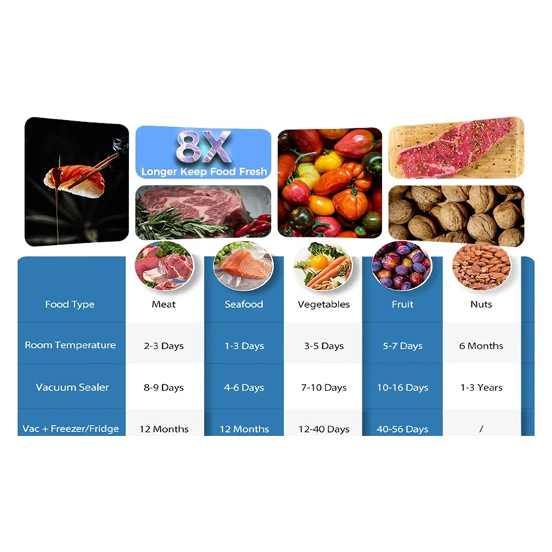 A82I-Вакуумный упаковщик, машина для запайки пищевых продуктов Pro, упаковочная машина с 5 пакетами, аксессуаром, шлангом и встроенным резаком, вилкой европейского стандарта
A82I-Вакуумный упаковщик, машина для запайки пищевых продуктов Pro, упаковочная машина с 5 пакетами, аксессуаром, шлангом и встроенным резаком, вилкой европейского стандарта