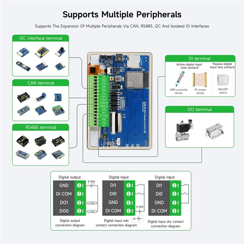 Новый! !ESP32-S3 4,3-дюймовая сенсорная плата разработки ЖК-дисплея с корпусом, 800X480, 5-точечный сенсорный, 32-битный двухъядерный процессор LX7
Новый! !ESP32-S3 4,3-дюймовая сенсорная плата разработки ЖК-дисплея с корпусом, 800X480, 5-точечный сенсорный, 32-битный двухъядерный процессор LX7