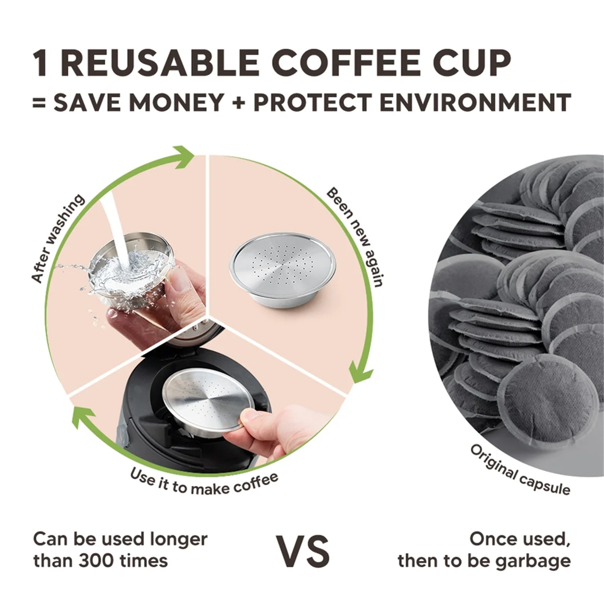 Highly Recommended.Reusable Coffee Capsules Refillable for Senseo HD7801 Coffee Machine
Highly Recommended.Reusable Coffee Capsules Refillable for Senseo HD7801 Coffee Machine