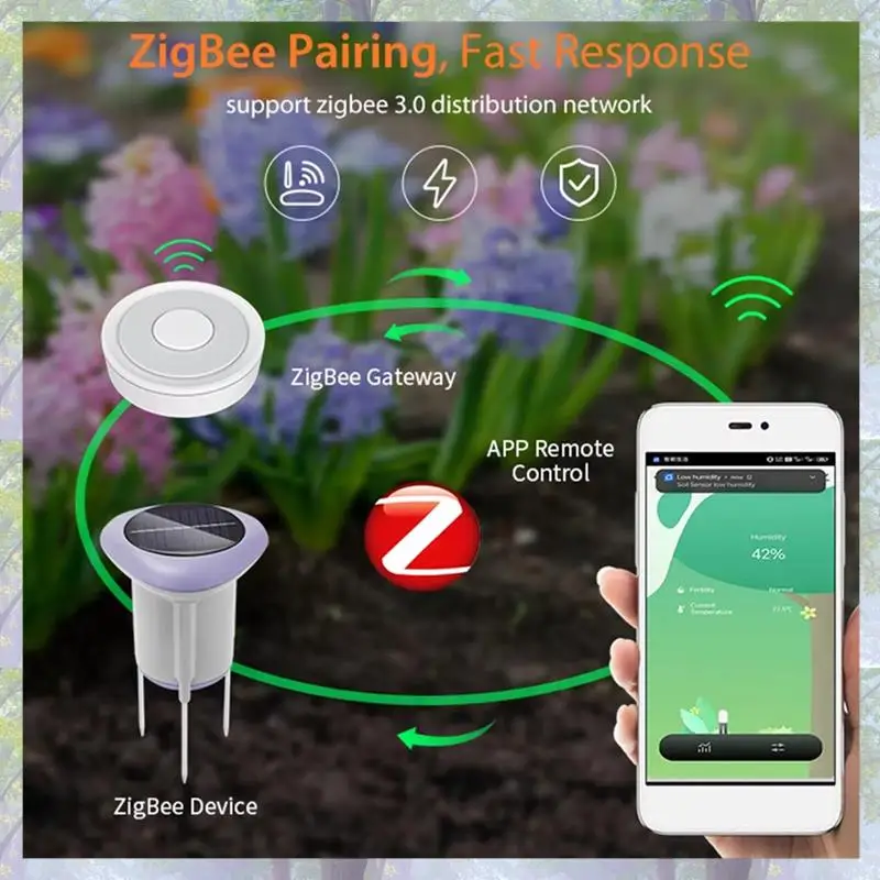 T82C Лидер продаж-Tuya Smart Zigbee солнечный датчик почвы для садоводства измеритель температуры и влажности приложение управление цифровой термометр почвы
T82C Лидер продаж-Tuya Smart Zigbee солнечный датчик почвы для садоводства измеритель температуры и влажности приложение управление цифровой термометр почвы