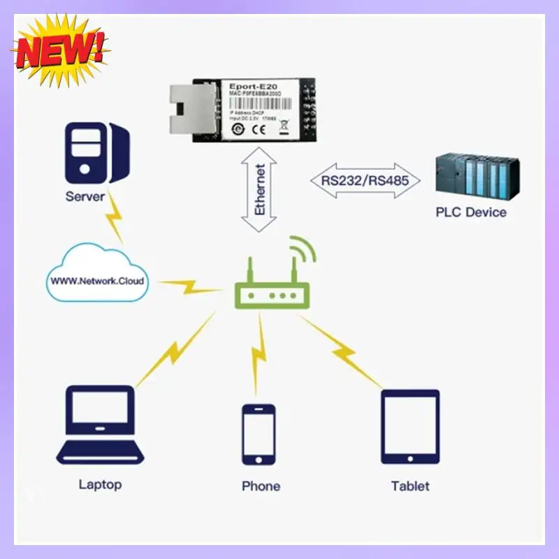 T24C Eport-E20 Порт сетевого сервера Бесплатный RTOS TTL Встроенный последовательный модуль Toethernet DHCP 3,3 В IP Telnet Wi-Fi
T24C Eport-E20 Порт сетевого сервера Бесплатный RTOS TTL Встроенный последовательный модуль Toethernet DHCP 3,3 В IP Telnet Wi-Fi