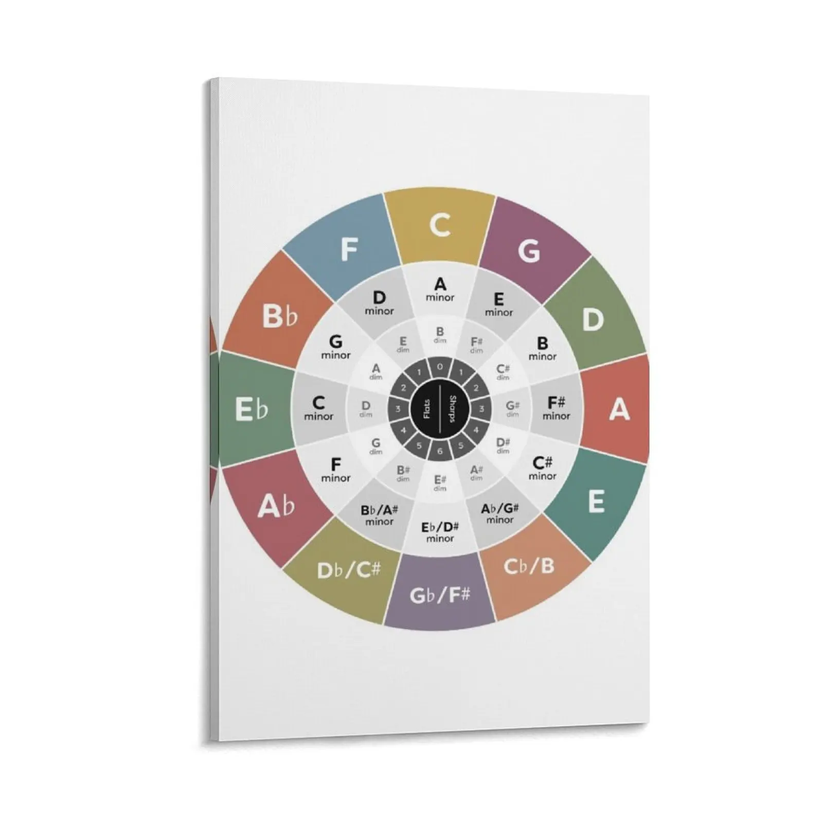 Circle of Fifths - Music Theory Canvas Painting Decoration wall wall frame for living room Wall paintings
Circle of Fifths - Music Theory Canvas Painting Decoration wall wall frame for living room Wall paintings