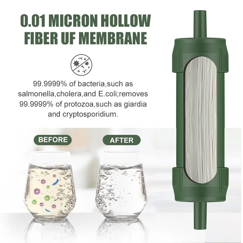 Portable Mini Water Filter Straw for Survival, Emergency, Outdoor, Storm, Micron Purification
Portable Mini Water Filter Straw for Survival, Emergency, Outdoor, Storm, Micron Purification