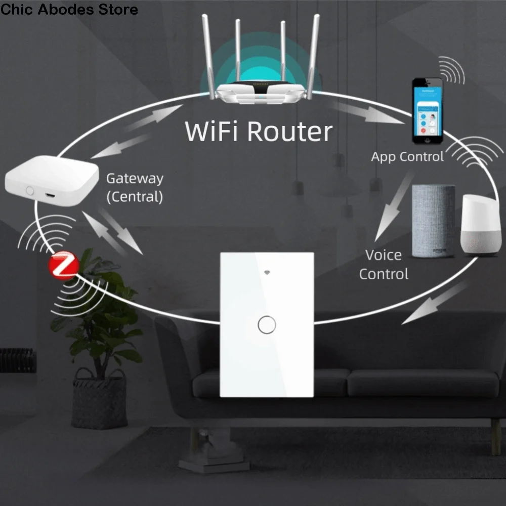 Американская вилка Wi-Fi, умный выключатель света, сенсорное управление, управление через приложение, светодиодные выключатели света, дистанционное управление, одинарный открытый настенный выключатель 
Американская вилка Wi-Fi, умный выключатель света, сенсорное управление, управление через приложение, светодиодные выключатели света, дистанционное управление, одинарный открытый настенный выключатель