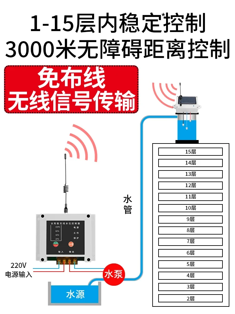 Automatic water supply controller wireless water level solar pumping switch sensor
Automatic water supply controller wireless water level solar pumping switch sensor