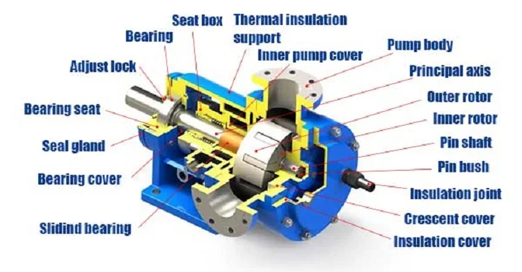 Shenghui Factory Hot Sell NYP350 Hydraulic Bitumen Pump Asphalt Transfer Triple Plunger Internal Gear Pump CE Certification
Shenghui Factory Hot Sell NYP350 Hydraulic Bitumen Pump Asphalt Transfer Triple Plunger Internal Gear Pump CE Certification