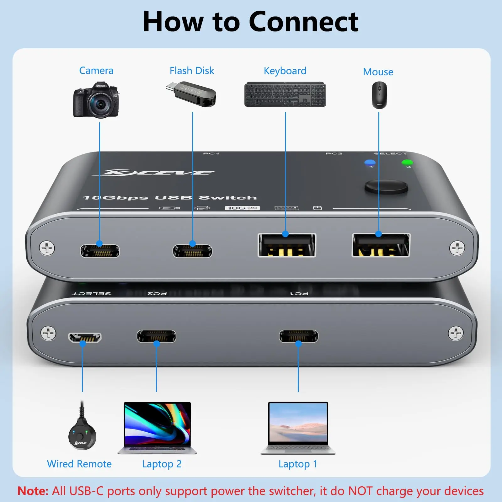 2025 10Gbps USB C Switcher 2 Computers Share USB-C & USB-A Devices 2 Laptops USB Switch for Keyboard Mouse Camera USB Headphone
2025 10Gbps USB C Switcher 2 Computers Share USB-C & USB-A Devices 2 Laptops USB Switch for Keyboard Mouse Camera USB Headphone