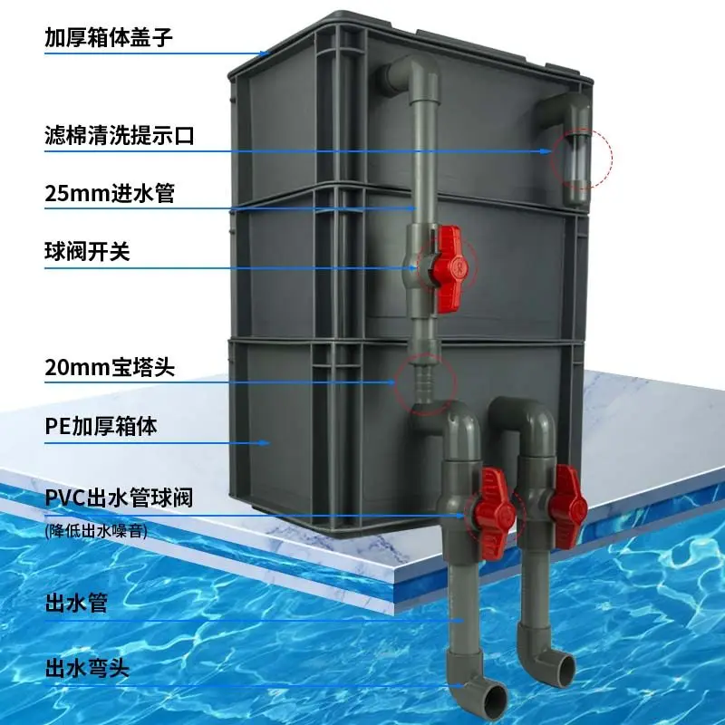 Маленькая транзитная отделка, коробка для оборотника, капельная коробка «сделай сам», экологический аквариум с защитой от перелива, система фильтрации бассейна
Маленькая транзитная отделка, коробка для оборотника, капельная коробка «сделай сам», экологический аквариум с защитой от перелива, система фильтрации бассейна