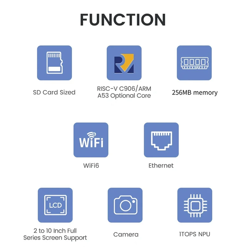 Durable-For Licheerv Nano Mini Development Board SG2002 WIFI6 Ethernet 2Gbit AI Visual RISCV,For Licheerv Nano Mini Development
Durable-For Licheerv Nano Mini Development Board SG2002 WIFI6 Ethernet 2Gbit AI Visual RISCV,For Licheerv Nano Mini Development