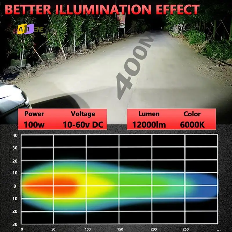 A03E-Round LED Offroad Lights Pod Fog Lights, 4.5 Inch Off-Road Lighting Driving Work Light For Trucks Tractor ATV UTV Boats
A03E-Round LED Offroad Lights Pod Fog Lights, 4.5 Inch Off-Road Lighting Driving Work Light For Trucks Tractor ATV UTV Boats