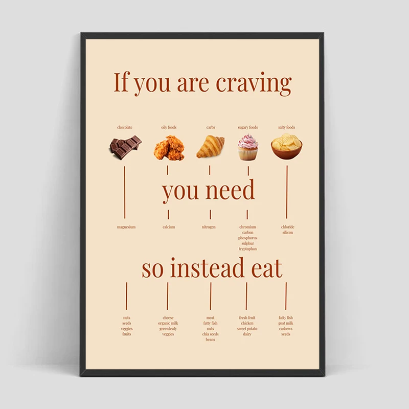 Cravings Period Posters Posters for Room Decor Man Home Interior Decoration Paintings on the Wall Decorations Decorative Picture
Cravings Period Posters Posters for Room Decor Man Home Interior Decoration Paintings on the Wall Decorations Decorative Picture