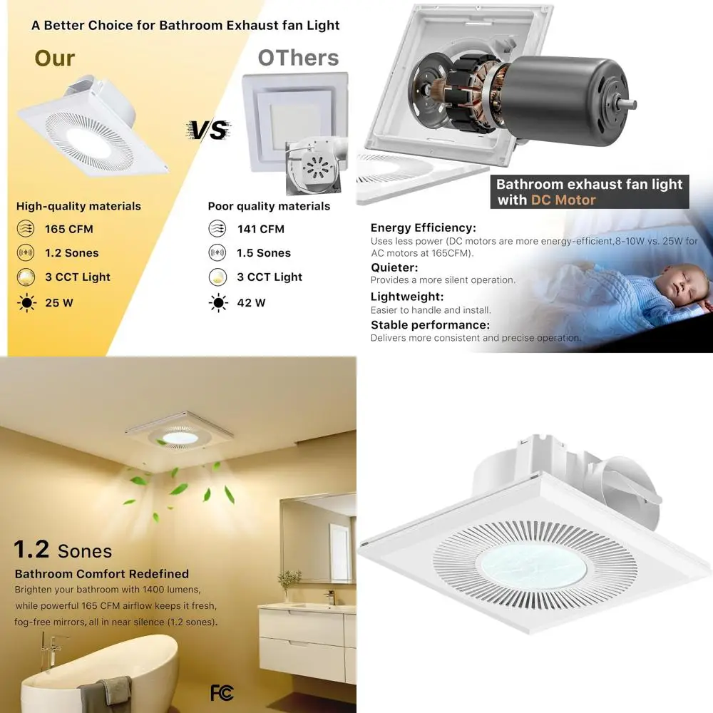 12 165CM 3CCT LED Light Bathroom Exhaust Fan with 1400 Lumens, Quiet 1.2 Sones, Adjustable 6500K Matte White
12 165CM 3CCT LED Light Bathroom Exhaust Fan with 1400 Lumens, Quiet 1.2 Sones, Adjustable 6500K Matte White