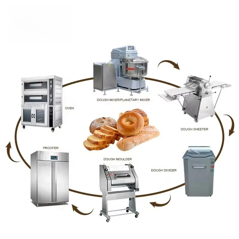 Commercial Bread Making Machine Complete Bakery Equipment With Dough Sheeter Divider Mixer Rotary Oven For Baking Flour Sugar
Commercial Bread Making Machine Complete Bakery Equipment With Dough Sheeter Divider Mixer Rotary Oven For Baking Flour Sugar