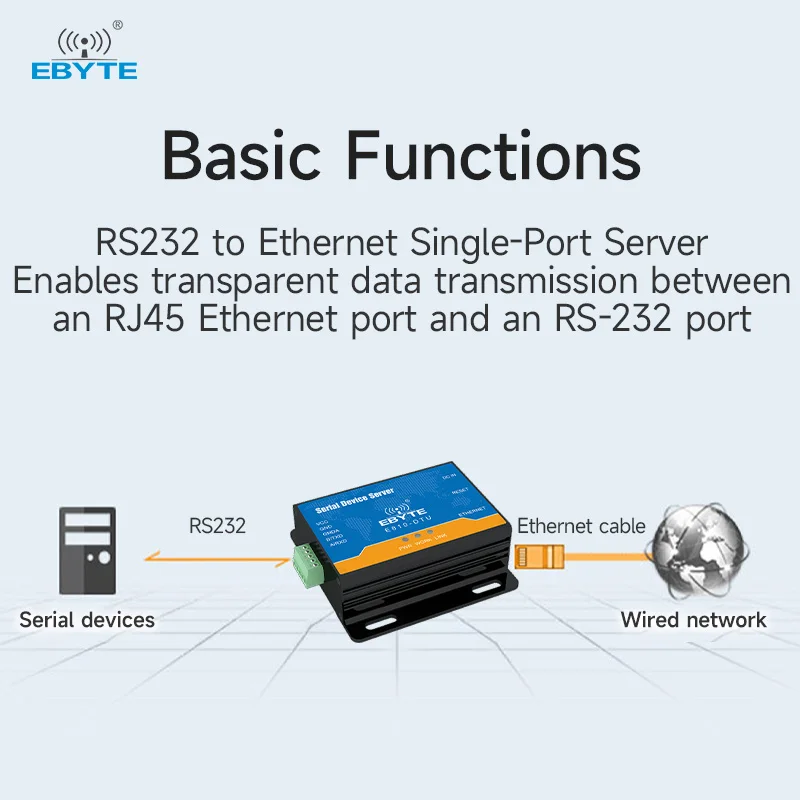 Serial Server RS232 to Ethernet Bidirectional Transparent Transmission EBYTE E810-DTU(RS232) V2.0 Industrial Grade TCP UDP
Serial Server RS232 to Ethernet Bidirectional Transparent Transmission EBYTE E810-DTU(RS232) V2.0 Industrial Grade TCP UDP