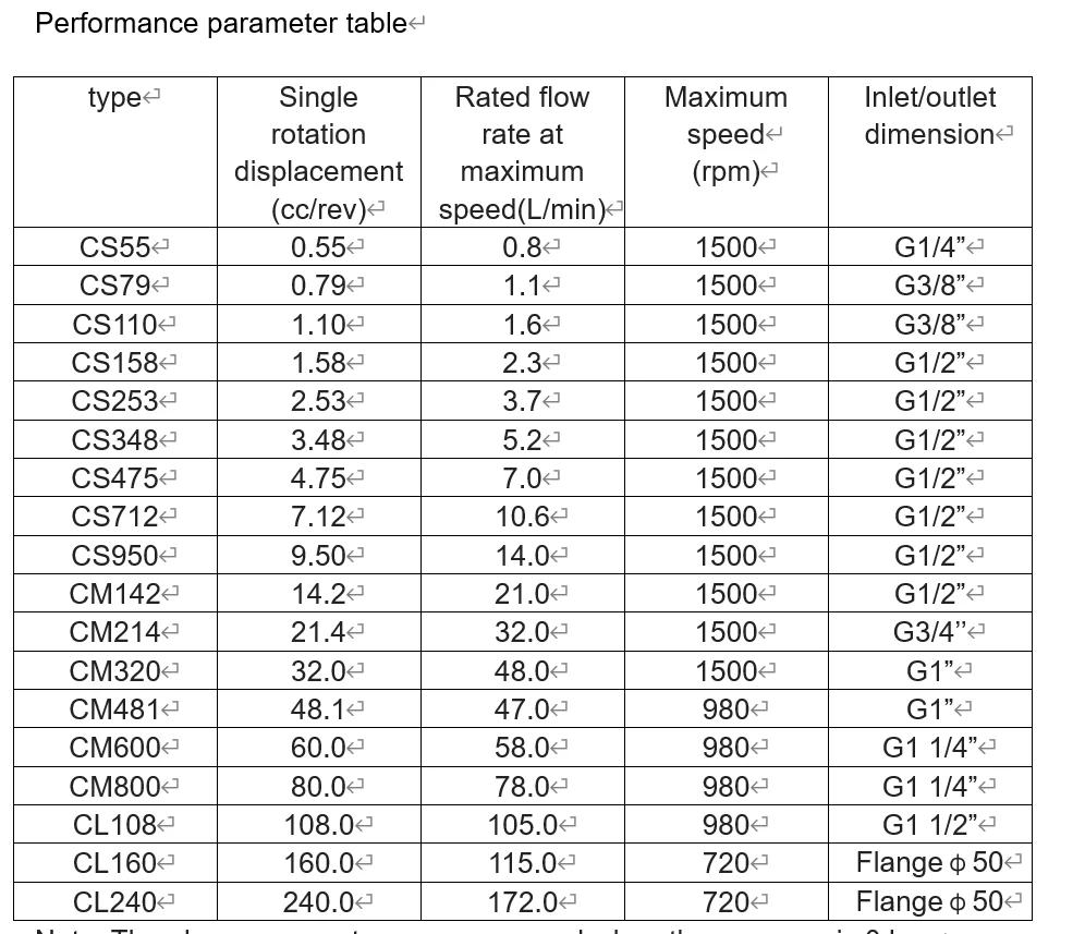 Resistant Stainless Steel Gear Metering Pump Explosion-Proof Motor Semi-Automatic Control For Biofuel
Resistant Stainless Steel Gear Metering Pump Explosion-Proof Motor Semi-Automatic Control For Biofuel