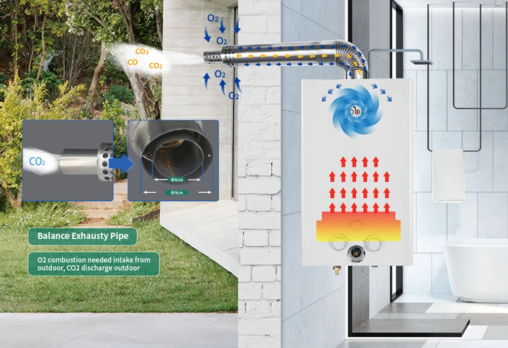 Hot Selling Forced Exhaust Instant Tankless Gas Geyser Gas Water Heater 23L
Hot Selling Forced Exhaust Instant Tankless Gas Geyser Gas Water Heater 23L