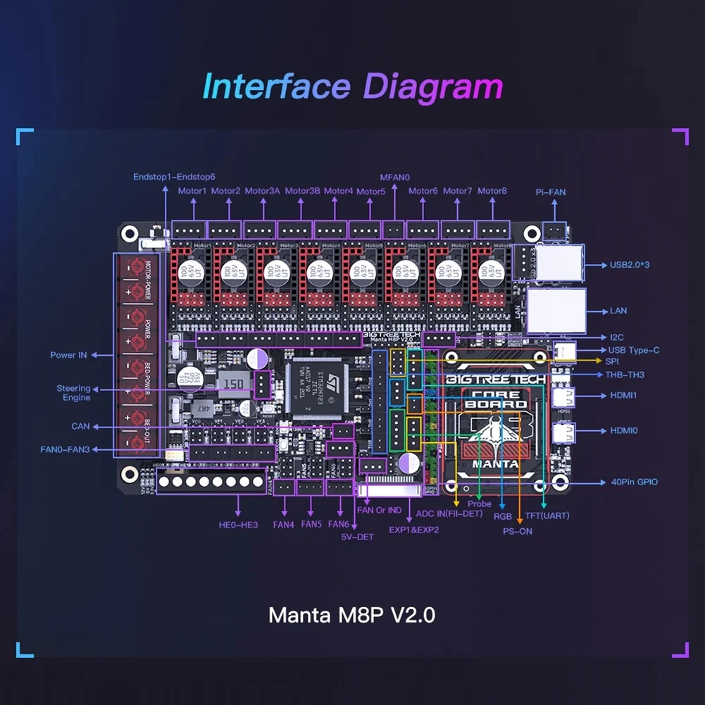 BIGTREETECH Manta M8P V2.0 Motherboard STM32H723ZE 32bit for Klipper Raspberry Pi for Voron V0 Ender 3 3D Printer Control Board
BIGTREETECH Manta M8P V2.0 Motherboard STM32H723ZE 32bit for Klipper Raspberry Pi for Voron V0 Ender 3 3D Printer Control Board
