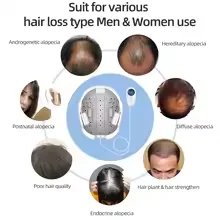 Laser Hair Growth Helmet LLLT Red Light Therapy Cap Laser Hair and Scalp Treatments Fast Growth Anti Hair Loss Man Cap
Laser Hair Growth Helmet LLLT Red Light Therapy Cap Laser Hair and Scalp Treatments Fast Growth Anti Hair Loss Man Cap