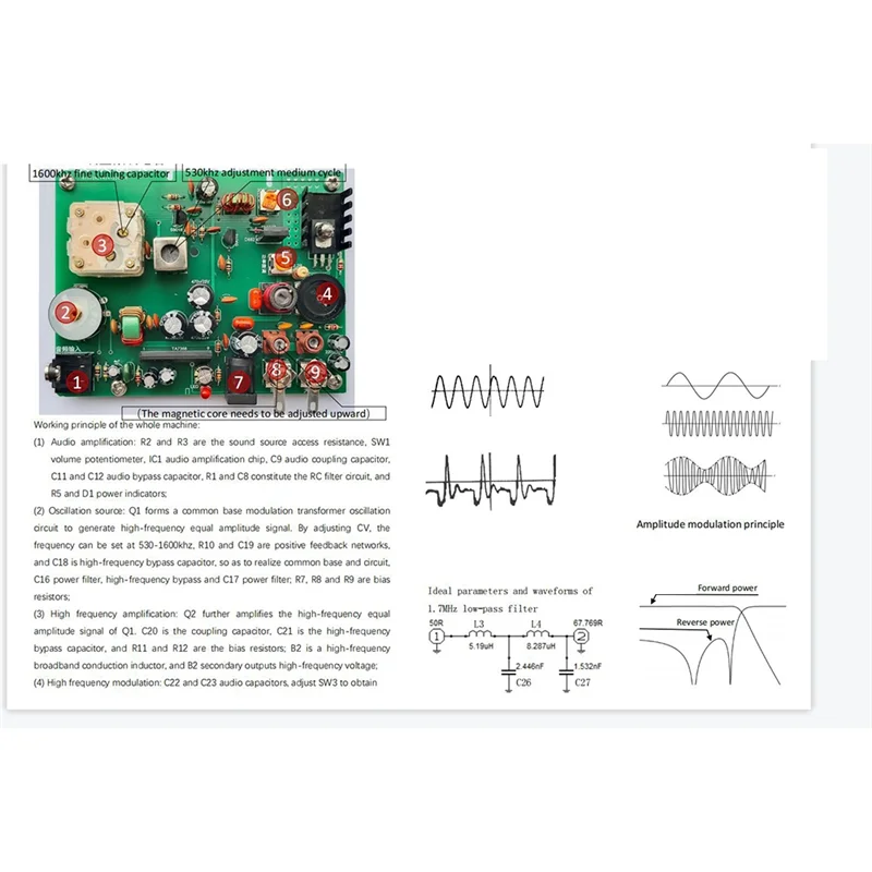 AA08-Transmitter 530-1600Khz Radio Experimental AM Transmitter Medium Wave Transmitter (B)
AA08-Transmitter 530-1600Khz Radio Experimental AM Transmitter Medium Wave Transmitter (B)