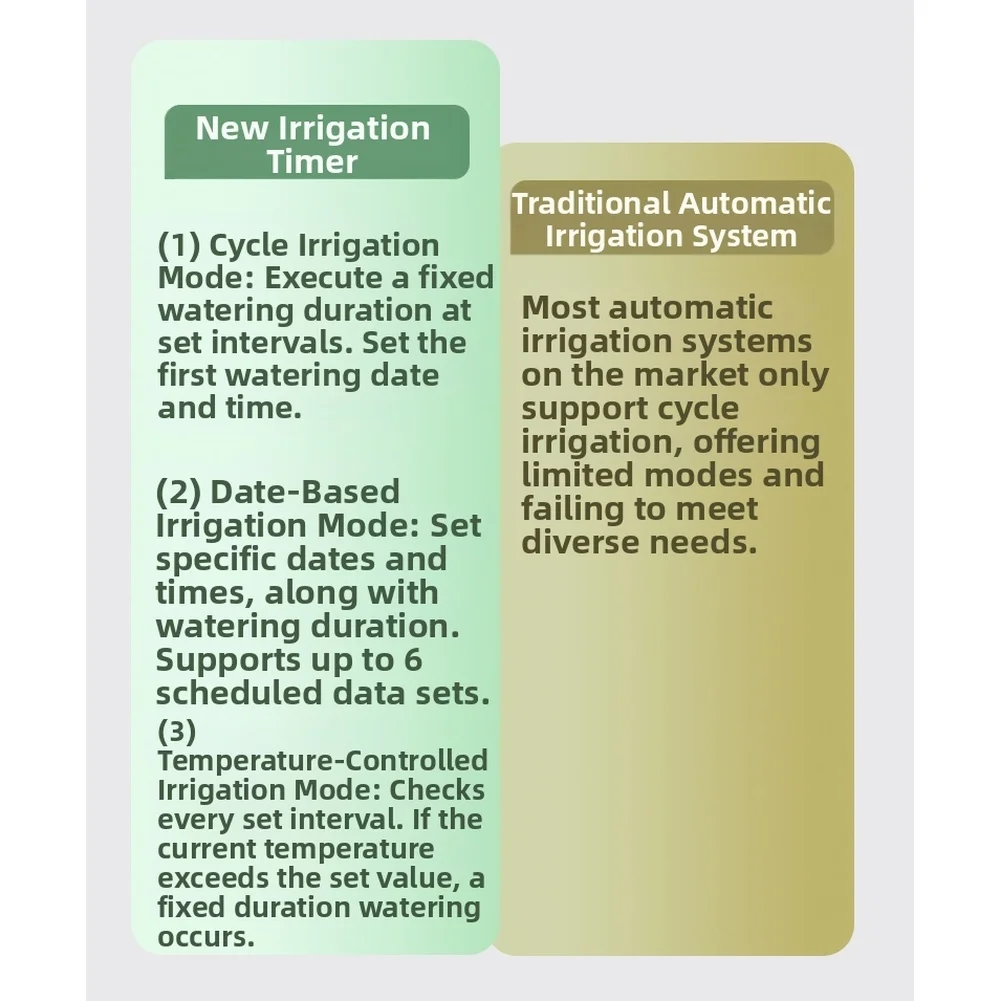 Automated Watering System As Shown Automatic Watering Timer Smart Irrigation Smart Irrigation System Battery Not Included
Automated Watering System As Shown Automatic Watering Timer Smart Irrigation Smart Irrigation System Battery Not Included