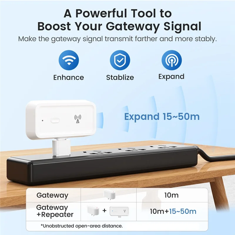 FULL-Tuya Zigbee 3.0 BLE Mesh Gateway + комплект повторителя, многорежимный шлюз Smart Hub Bluetooth (США) 
FULL-Tuya Zigbee 3.0 BLE Mesh Gateway + комплект повторителя, многорежимный шлюз Smart Hub Bluetooth (США)