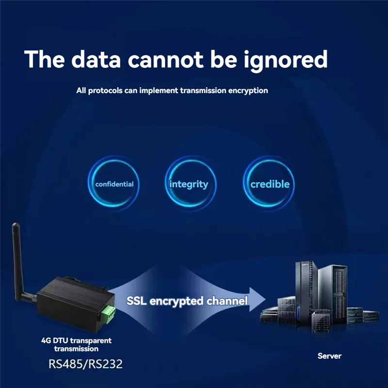 Беспроводной модуль 4G DTU Последовательный порт RS485/232 Полная прозрачная связь Netcom A
Беспроводной модуль 4G DTU Последовательный порт RS485/232 Полная прозрачная связь Netcom A
