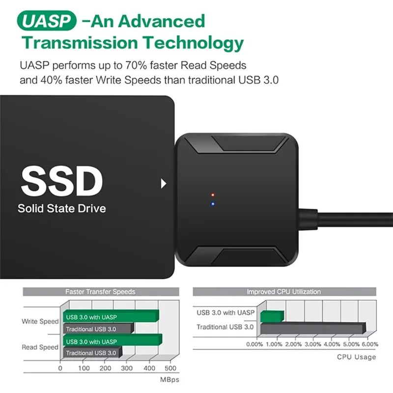 Кабель-адаптер AEF7-SATA к USB 3.0 для 3,5/2,5-дюймового SSD HDD SATA III, преобразователь жесткого диска, поддержка UASP, вилка европейского стандарта
Кабель-адаптер AEF7-SATA к USB 3.0 для 3,5/2,5-дюймового SSD HDD SATA III, преобразователь жесткого диска, поддержка UASP, вилка европейского стандарта