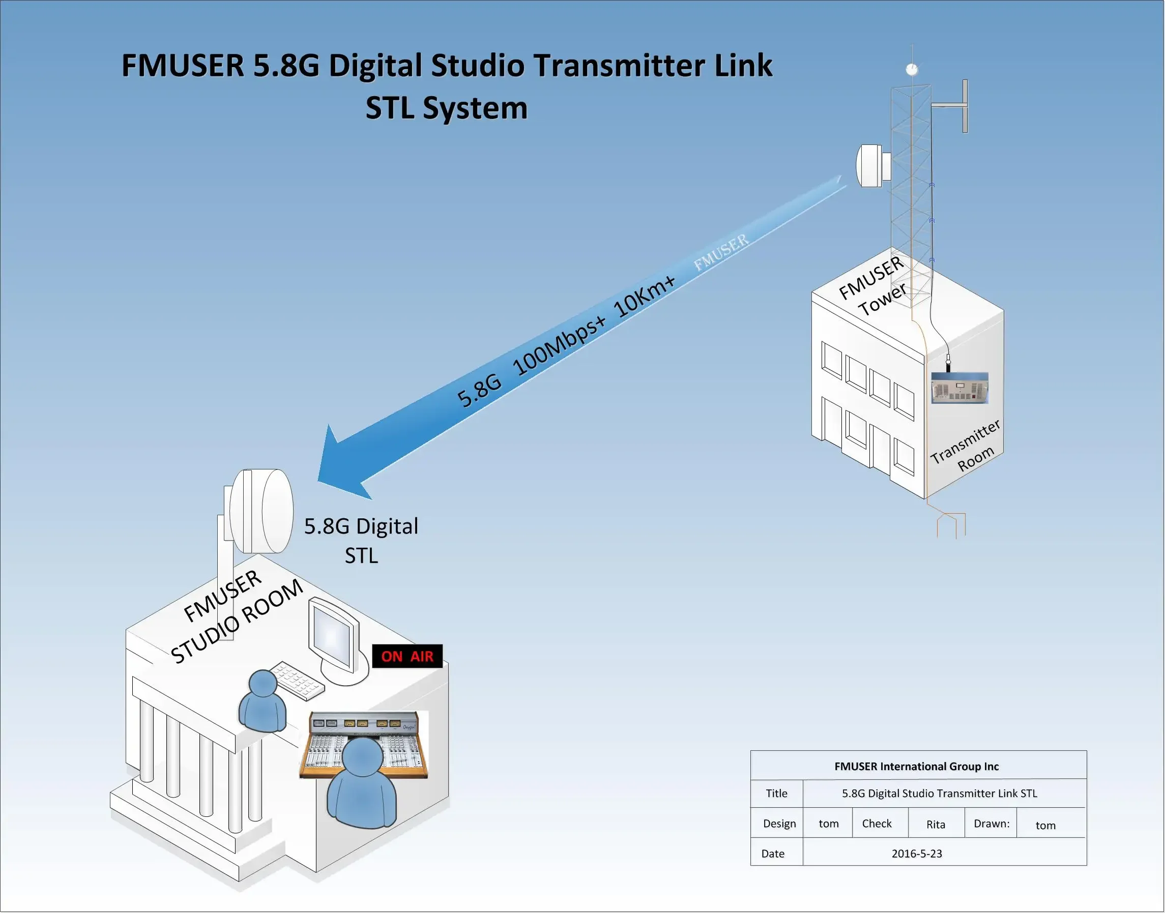 FMUSER FC-6401 DVB-S/S2 SD/HD Digital Decoder Satellitare TV With ASI AV YPbPr SDI IP Out
FMUSER FC-6401 DVB-S/S2 SD/HD Digital Decoder Satellitare TV With ASI AV YPbPr SDI IP Out