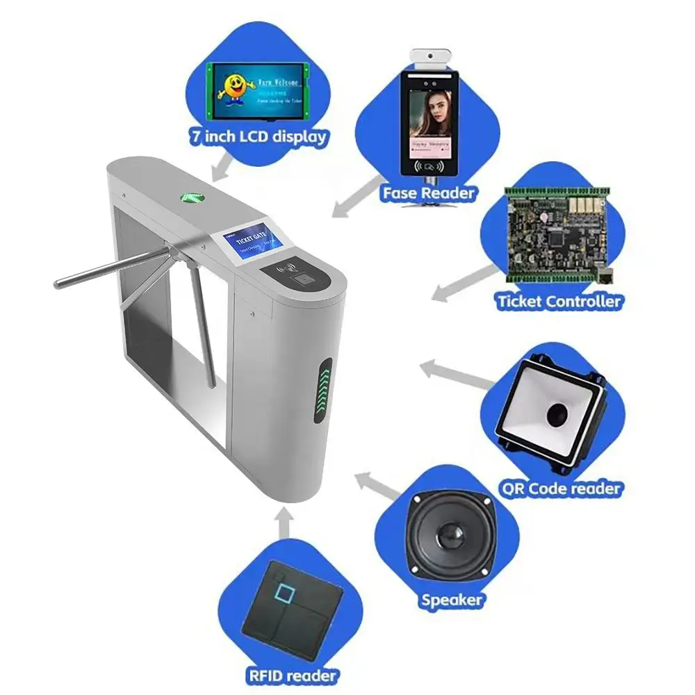 Tripod gate with ticket system for Amusement park tourniquet turnstile with QR code access control
Tripod gate with ticket system for Amusement park tourniquet turnstile with QR code access control