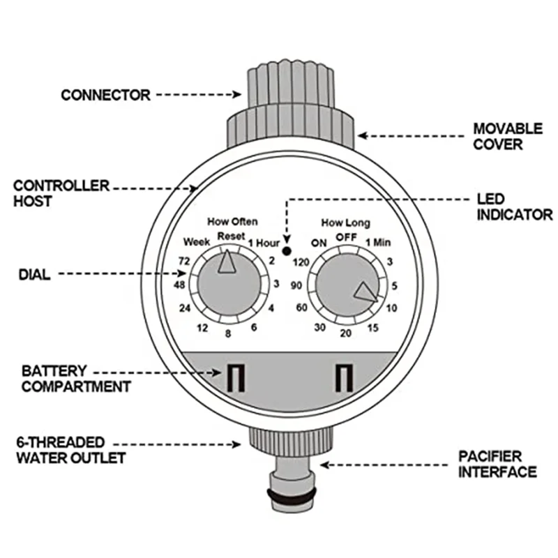 A18R -1 Piece Water Timer Garden Hose Faucet Timer Garden Irrigation System Controller Green
A18R -1 Piece Water Timer Garden Hose Faucet Timer Garden Irrigation System Controller Green