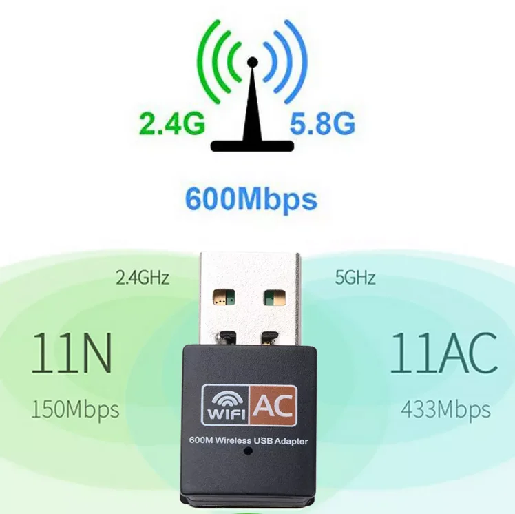 600Mbps AC Dual Band Free Driver Usb Wifi Adapter Dongle Network External Card for Laptop internal antenna
600Mbps AC Dual Band Free Driver Usb Wifi Adapter Dongle Network External Card for Laptop internal antenna