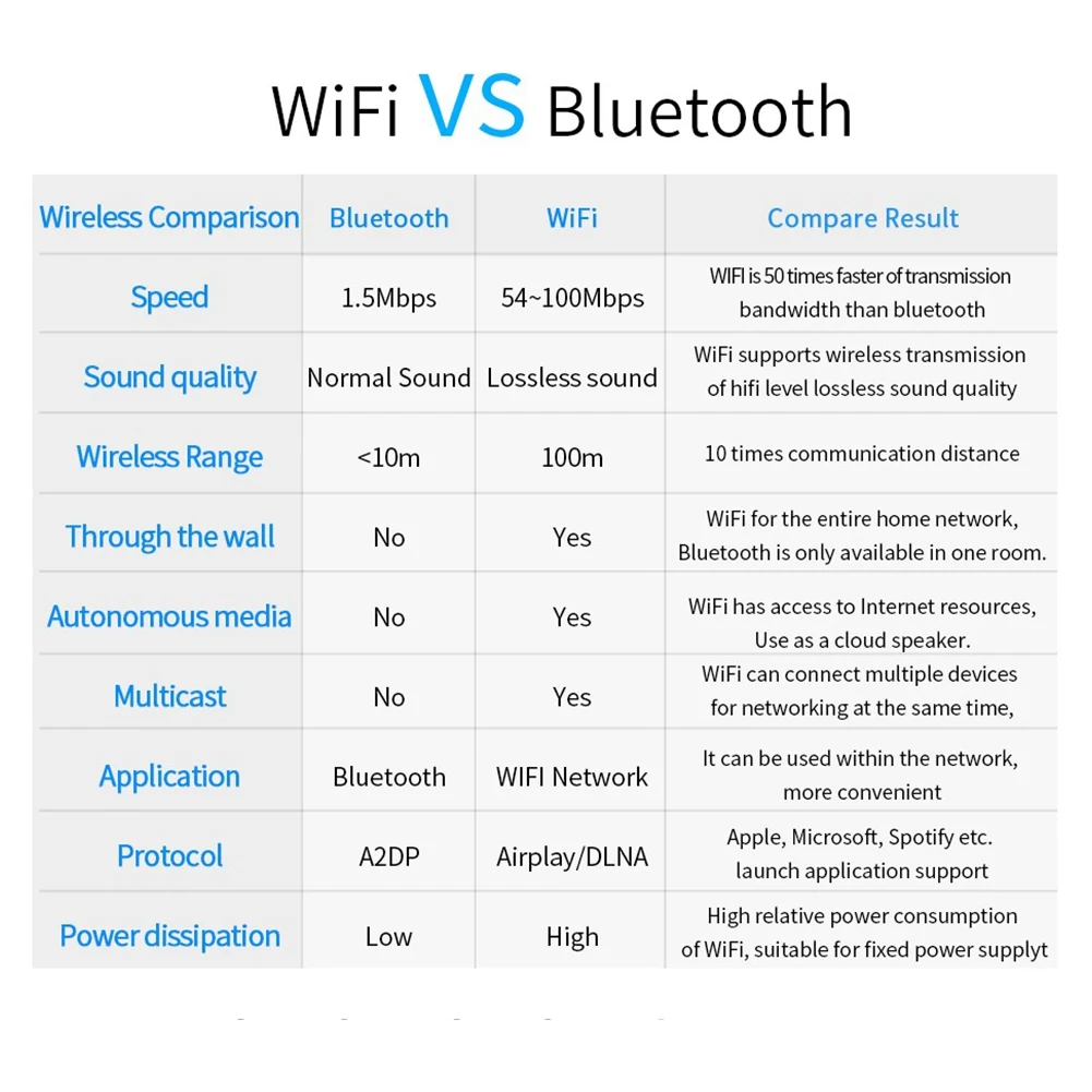 A25P Беспроводной музыкальный оптический адаптер Мультикомнатный Bluetooth Музыкальный адаптер Aux Беспроводной WR320 WIFI Сетевая музыкальная шкатулка Смарт-плеер
A25P Беспроводной музыкальный оптический адаптер Мультикомнатный Bluetooth Музыкальный адаптер Aux Беспроводной WR320 WIFI Сетевая музыкальная шкатулка Смарт-плеер