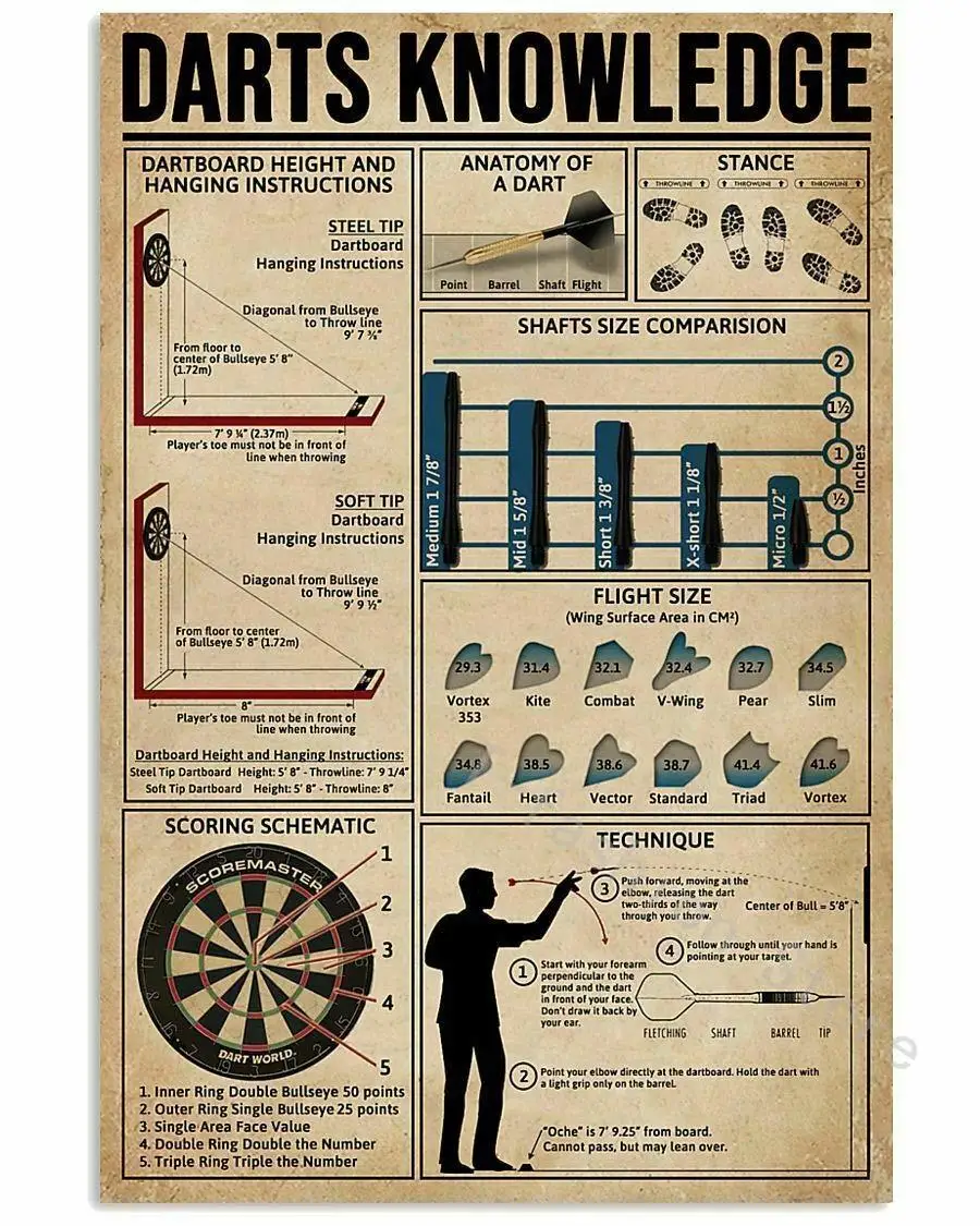 A Darts Knowledge Metal Tin Planning Infographic Poster Plaque for School Education Club Home Wall Decor Wall Decor Metal 8X12in
A Darts Knowledge Metal Tin Planning Infographic Poster Plaque for School Education Club Home Wall Decor Wall Decor Metal 8X12in