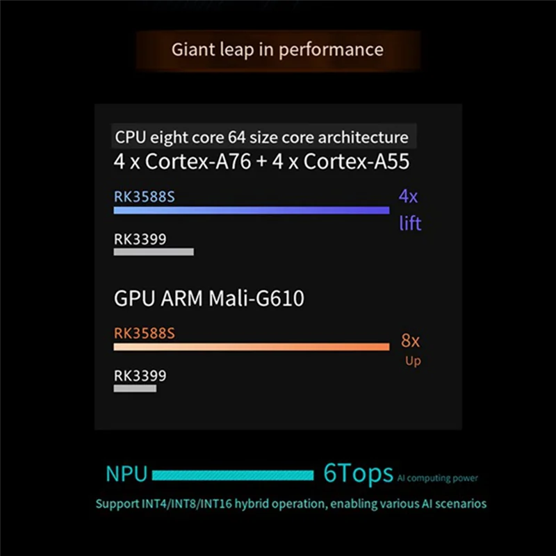 Suitable Development Board For Orange Pi 5 4GB Linux RAM LPDDR4/4X 8K RK3588S Octa-Core 64-Bit Processor Support Orangepi OS
Suitable Development Board For Orange Pi 5 4GB Linux RAM LPDDR4/4X 8K RK3588S Octa-Core 64-Bit Processor Support Orangepi OS