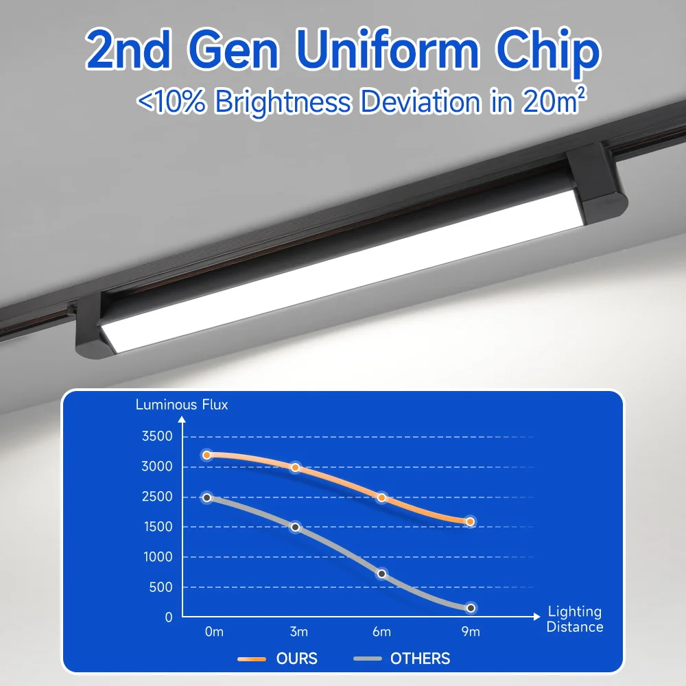 LED Ceiling Track Rail Lamp 10W 20W 30W 40W Led Spotlight Ceiling light Indoor for Clothing Shop Fixture Linear Track Light
LED Ceiling Track Rail Lamp 10W 20W 30W 40W Led Spotlight Ceiling light Indoor for Clothing Shop Fixture Linear Track Light
