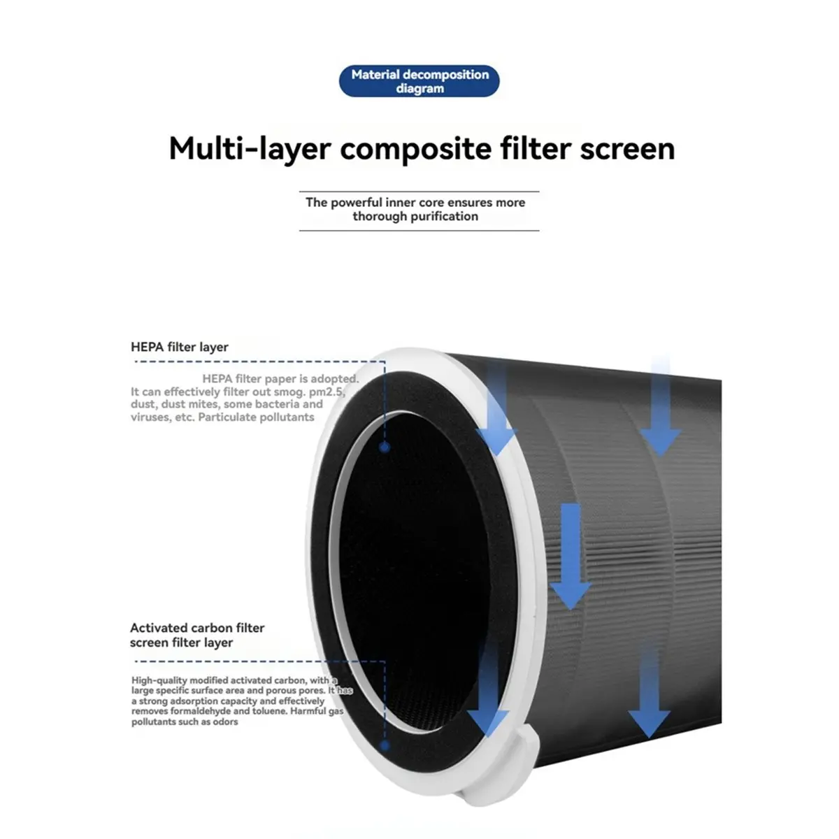 AT52 Air Purifier Filter for Midea KJ1000G-T1000Lite/Pro/SG Purifier Filter Replacement Composite Filter
AT52 Air Purifier Filter for Midea KJ1000G-T1000Lite/Pro/SG Purifier Filter Replacement Composite Filter