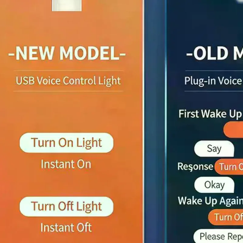 AI Voice-controlled USB Sound-activated LED Night Light/bedside Sleep Light
AI Voice-controlled USB Sound-activated LED Night Light/bedside Sleep Light