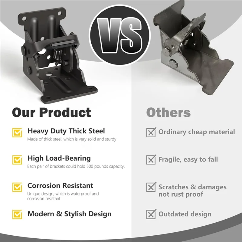 T99C-4 Pack Folding Brackets, Self-Lock Hinge With Screws For Folding Table Legs, Lock Extension Support Bracket Bed Legs
T99C-4 Pack Folding Brackets, Self-Lock Hinge With Screws For Folding Table Legs, Lock Extension Support Bracket Bed Legs