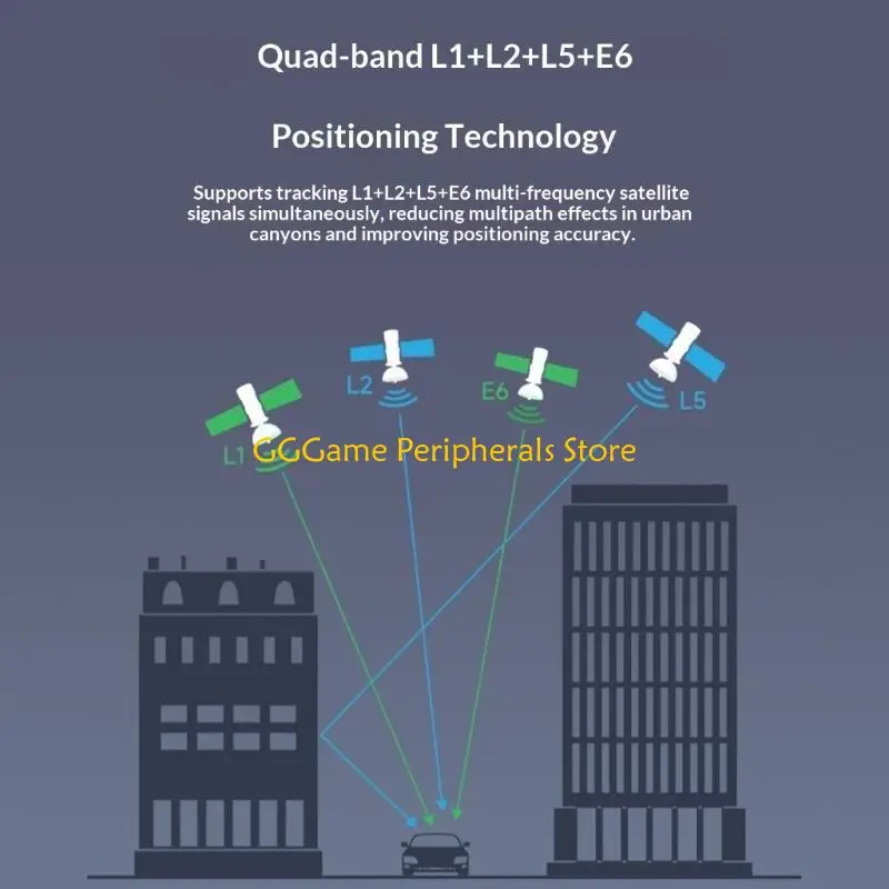 U55B Positioning Module for Centimeter Accuracy Utilizing Real Time Kinematic Technology
U55B Positioning Module for Centimeter Accuracy Utilizing Real Time Kinematic Technology