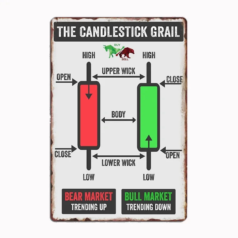 Japanese Candlestick Explanation for Traders Metal Poster Sign Club Mural Wall Art Plaque Tin Room Decoration Home Decor
Japanese Candlestick Explanation for Traders Metal Poster Sign Club Mural Wall Art Plaque Tin Room Decoration Home Decor