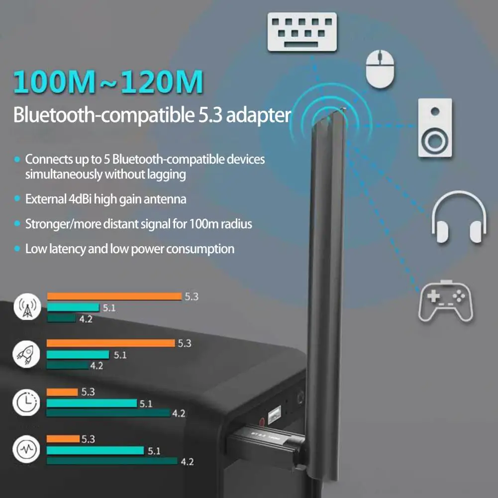 Compact Wireless Audio Adapter Wide Compatibility USB Audio Adapter External 4dBi Antenna Audio Conversion
Compact Wireless Audio Adapter Wide Compatibility USB Audio Adapter External 4dBi Antenna Audio Conversion