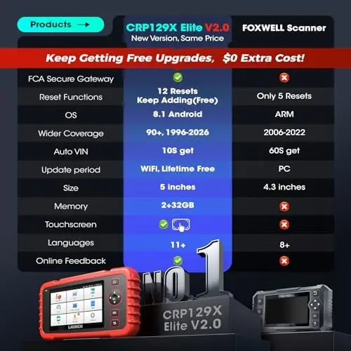 Сканер CRP129X V2.0 OBD2 – пожизненные обновления, 12 функций сброса, ABS/SRS, AutoVIN, тест батареи
Сканер CRP129X V2.0 OBD2 – пожизненные обновления, 12 функций сброса, ABS/SRS, AutoVIN, тест батареи