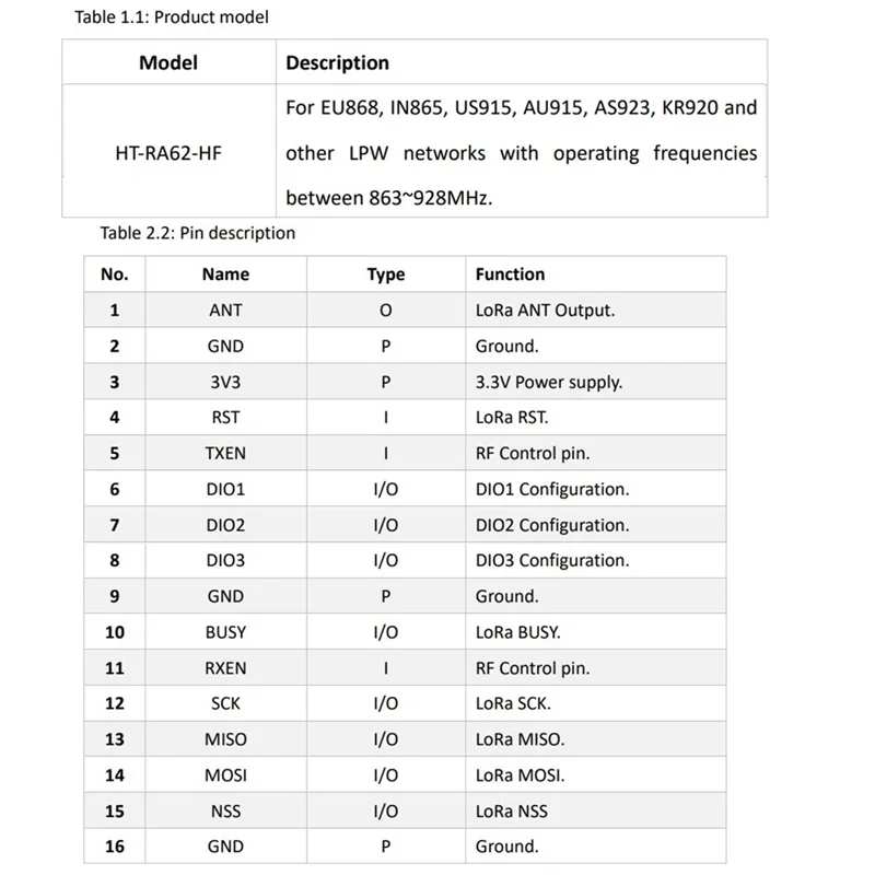 B29C-SX1262 HT-RA62 Модуль Lora для вторичного разработки, включает антенну, 863-928 МГц
B29C-SX1262 HT-RA62 Модуль Lora для вторичного разработки, включает антенну, 863-928 МГц